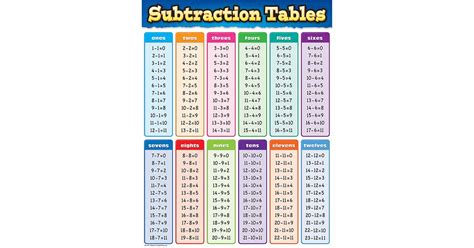 Subtraction Tables Chart Tcr7577 Teacher Created Resources