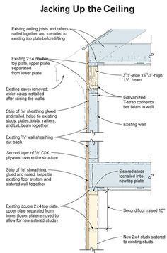 By opening up the ceiling, we accomplished several upgrades at once: How To Raise A Ceiling Height In Home | Ceiling height ...