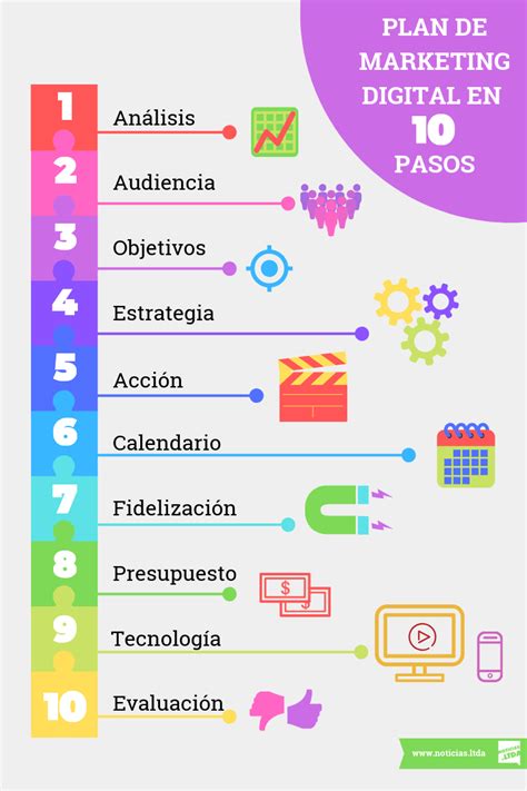 10 Pasos Esenciales Para Tu Plan De Marketing Digital Noticias Ltda