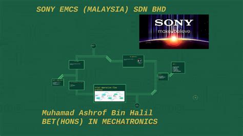 Thousands of companies like you use panjiva to research suppliers and competitors. SONY EMCS (MALAYSIA) SDN BHD by Muhamad Ashraf on Prezi