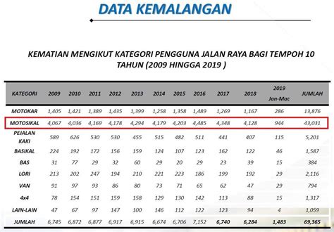 We did not find results for: Statistik Kemalangan Jalan Raya 2016 - alsalaman