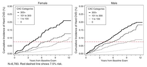 Your Score Predicts the Chance of a Heart Attack - trineOMICS - Medium