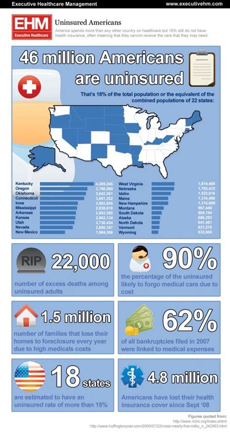 i need health insurance but can t afford it | Healthcare management