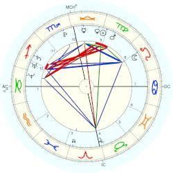 It all happened on october 6, gonzalo peña, a farmer in tamazula in durango state, told vice i thought it was going to land, or just circle around. Erika Peña Coss y Leon, horoscope for birth date 19 September 1987, born in Guadalajara, with ...