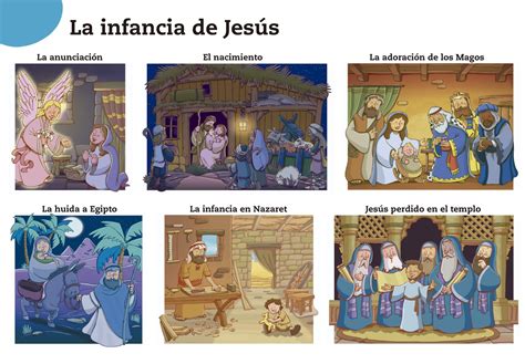 Imagenes La Infancia De Jesús