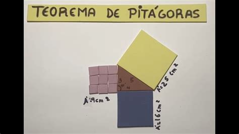 Demostración Geométrica Del Teorema De Pitágoras Youtube