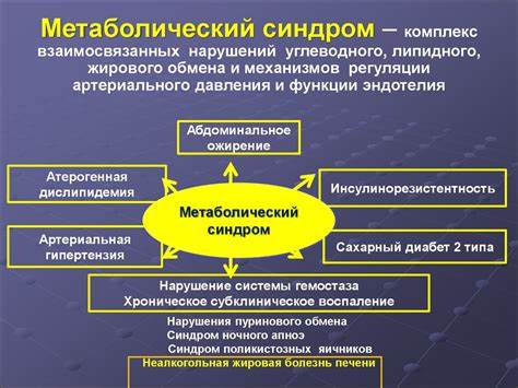 Похудеть метаболический синдром Метаболический синдром - презентация онлайн Метаболический синдром - презентация онлайн Похудеть метаболический синдром