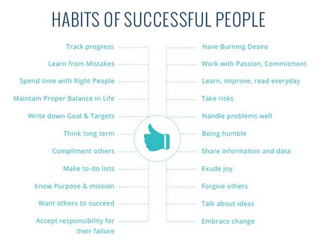 What Are The Habits Of Highly Successful People Personal Growth Medium