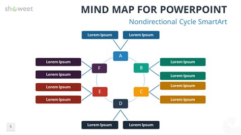 Ejemplo De Mapa Mental En Power Point Ejemplo Sencillo Technologieser