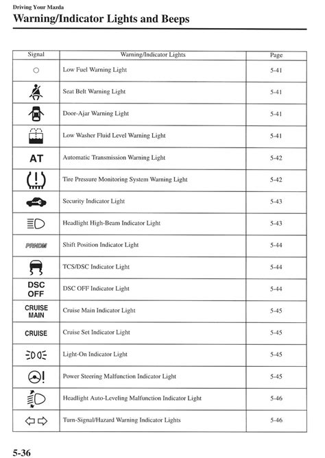 Mazda 3 low battery warning. Stupid low-coolant light. - RX8Club.com