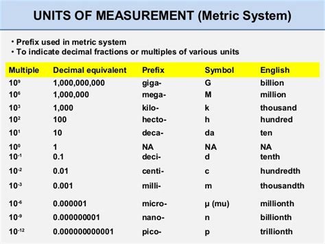Matter And Measurement