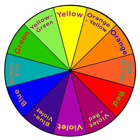 Color Wheel Color Theory Theory Of Colours Complementary Colors Png Sexiz Pix