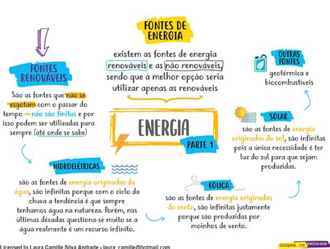 Energia Renovavel Mapa Mental