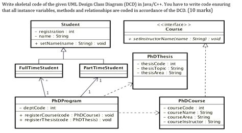 Java Skeleton Code From Design Class Diagram Remove Error Stack Overflow