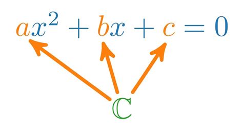 Einfache quadratische gleichungen lösen.was ist eine quadratische gleichung?.einfache quadratische gleichungen.erst umformen. Quadratische Gleichungen mit komplexen Koeffizienten (Teil ...