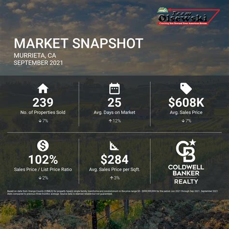 Temecula Real Estate Market Predictions And Insights For Savvy Investors