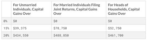 Single, married filing jointly or qualifying widow(er) how do federal tax brackets work? Roth versus Tax-Deferred: The Critical Concept of Filling ...