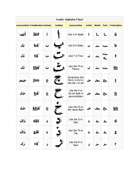 Arabic Alphabet Pronunciation Chart Porn Sex Picture