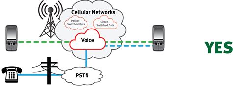 Cellular M2M Transitioning from Analog to Cellular : Cellular M2M Cellular Wireless Alternative ...