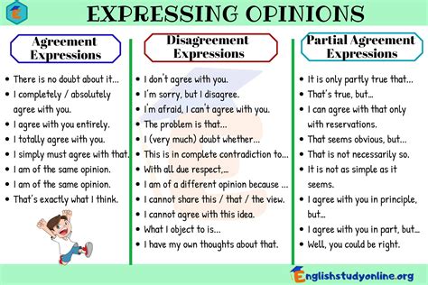 Expressing Opinions Agreement Partial And Disagreement Expressions In