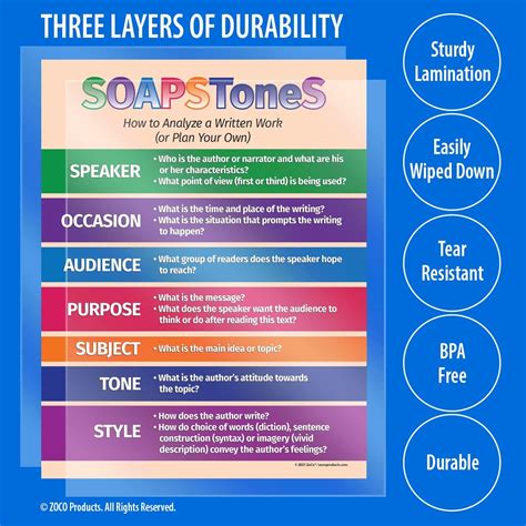 Buy Safety Magnets Soapstones Strategy Poster Laminated 17 X 22