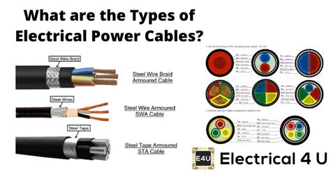 Different Types Of Wires And Cables Pdf Wiring Diagram And Schematics