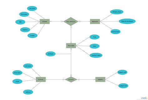 School Management System Erd Diagram