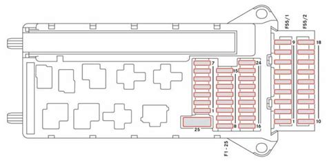 Diagrama De Fusibles Dodge Sprinter En Español