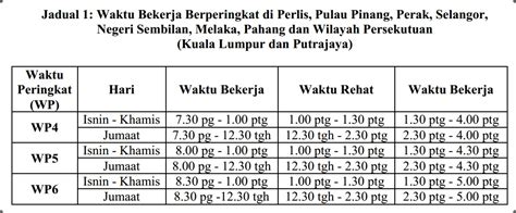 Energi kita tentunya tidak seperti hari biasanya. Pekeliling Waktu Bekerja Di Bulan Ramadhan Tahun 2017 ...