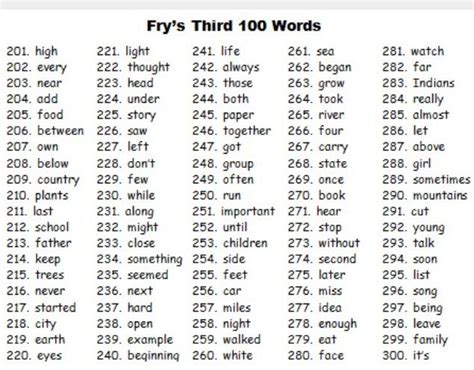 1 100 Sight Words Spelling Words List Spelling Words Grade Spelling