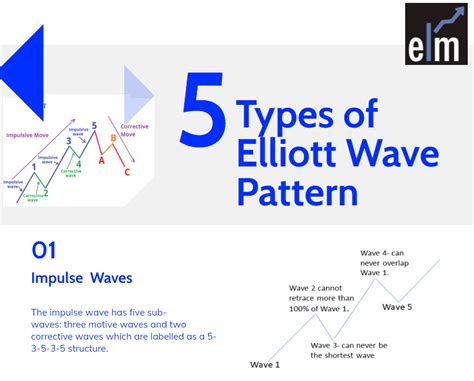 What Is Wave Of Elliott Wave Cycle Rosyandbo Com