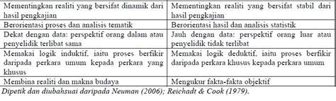 Kajian kuantitatif adalah kajian yang menggunakan maklumat / data yang bersifat kuantitatif. ARTICLE JOURNAL: Pengenalan Rangkakerja Metodologi dalam ...