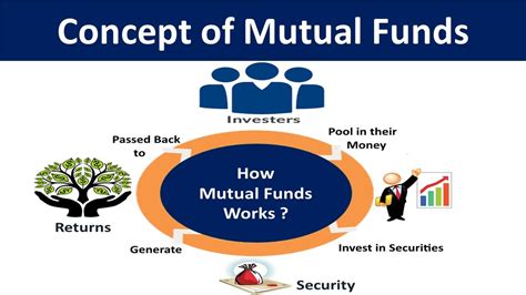 Mutual Funds Explained Frontlines Media