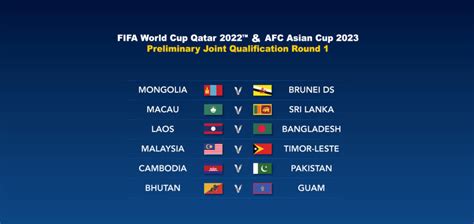 Road To Qatar 2022 Asian Teams Discover Round 1 Opponents The