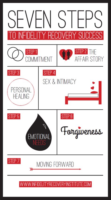 Infographic The 7 Types Of Affairs The Infidelity Recovery Institute