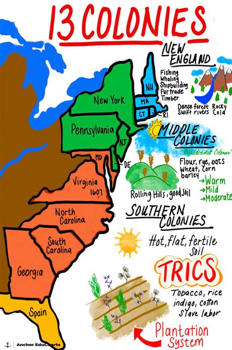 13 Original Colonies Regions Climate Geography Economy Etsy