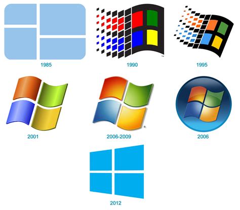 Evolution Of Windows Logos Since 1985 Evolution Of Windows Logos Images