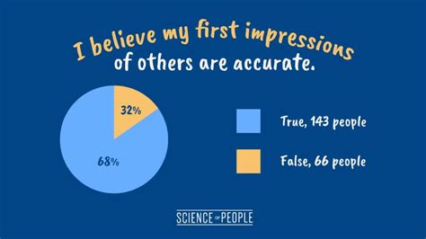 The Ultimate Guide To Making A Great First Impression Even Online