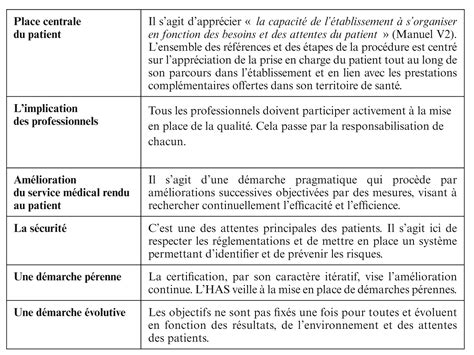 Passer des procédures aux processus : l'appropriation du ...