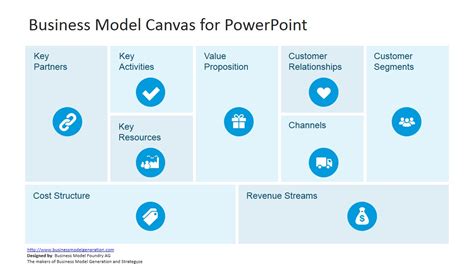 Business Model Canvas Powerpoint Template Portal Tutorials