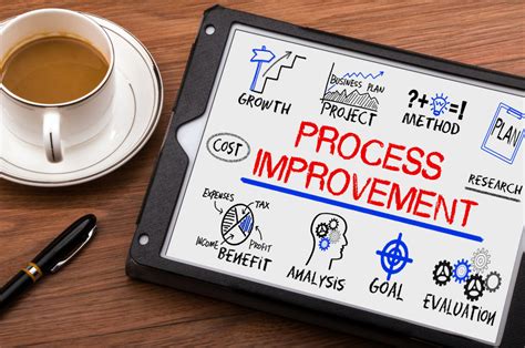 How to setup process improvement for your business. Chicago's Richard Gordon Speaks About Process Improvement ...