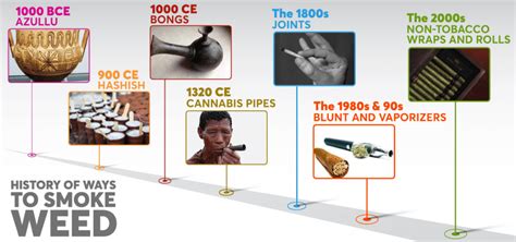 The History Of Ways To Smoke Weed Ganjapreneur