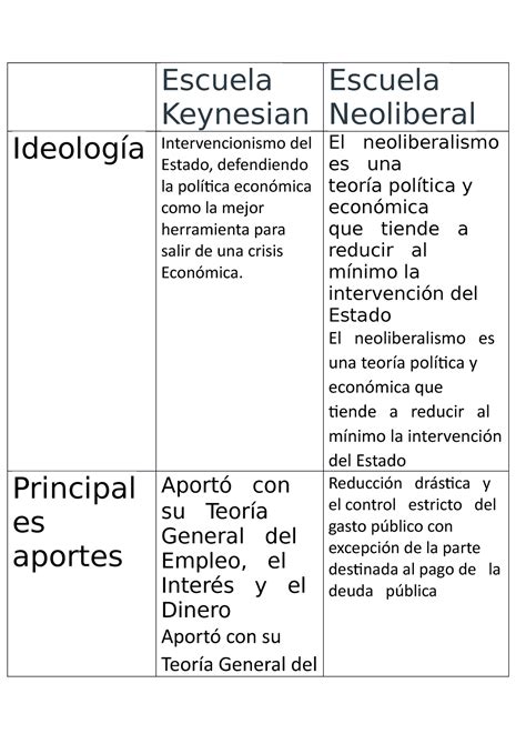 Escuela Keynesiana Y La Escuela Neoliberal Cuadro Comparativo Semana 7