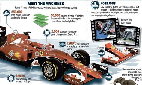 We use the face touch up nose job simulator virtual tool. What's new for 2015: Nose jobs, virtual safety car and ...