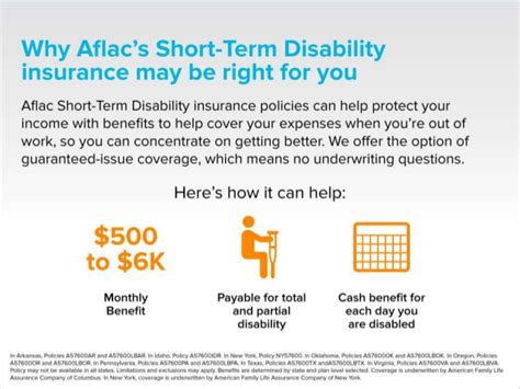 How has aflac's share price performed over time and what events caused price changes? Aflac short term disability insurance - insurance