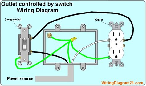 How To Wire An Electrical Outlet Wiring Diagram House Electrical