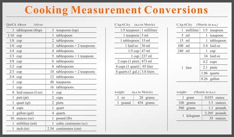 10 Best Printable Table Of Measurements Artofit