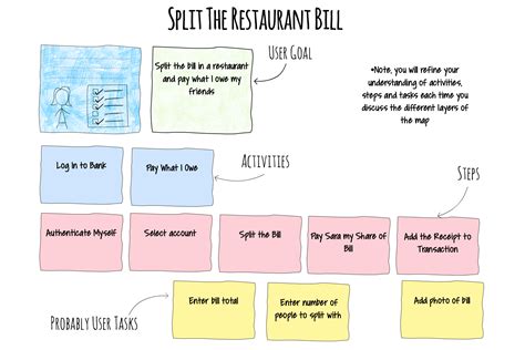 User Story Maps Tips And Tricks To Get You Started Fast Beliminal