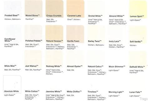 Dulux White Dulux Paint Colours Dulux Colour Chart