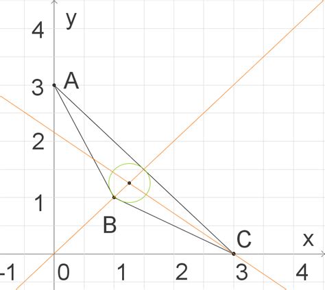 Beim spitzwinkligen dreieck liegt der umkreismittelpunkt innerhalb, beim stumpfwinkligen außerhalb des dreiecks. Geometrische Orte: Umkreis und Inkreis eines Dreiecks ...